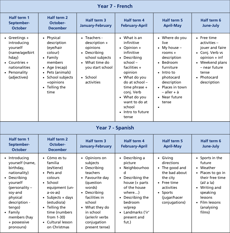 Curriculum termly tables (A4) (27)